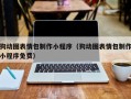 瑞安狗动图表情包制作小程序（狗动图表情包制作小程序免费）
